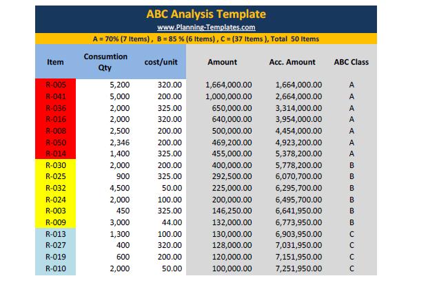 Abc Analysis Template In Excel Spreadsheet Templates 8702